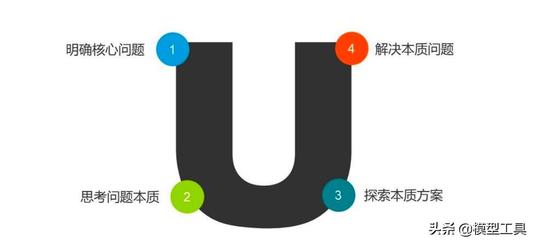 40套实用思维方法模型,值得学习和应用的40种思维模型