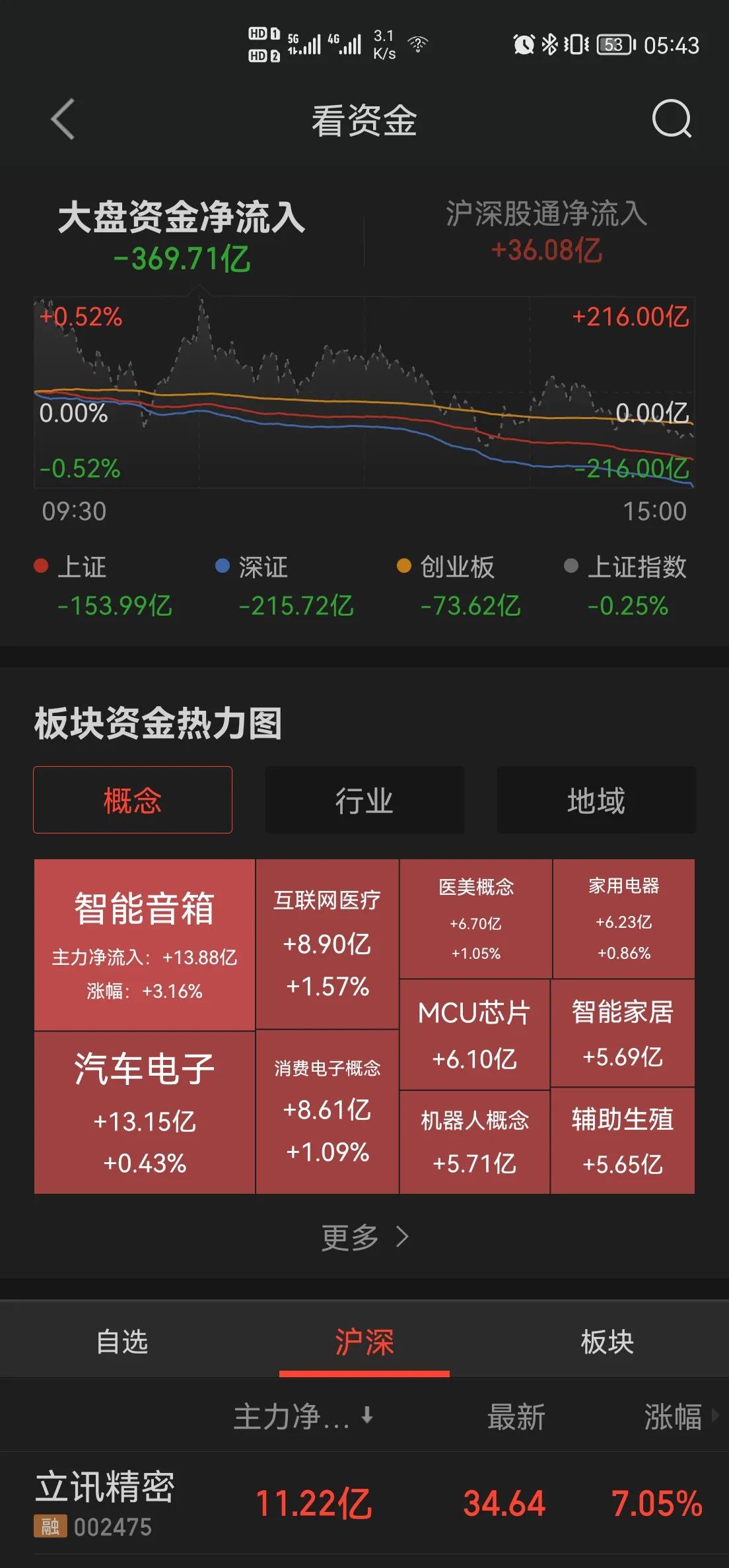 7月19日股市预测分析,十大机构预测7月3日股市走势