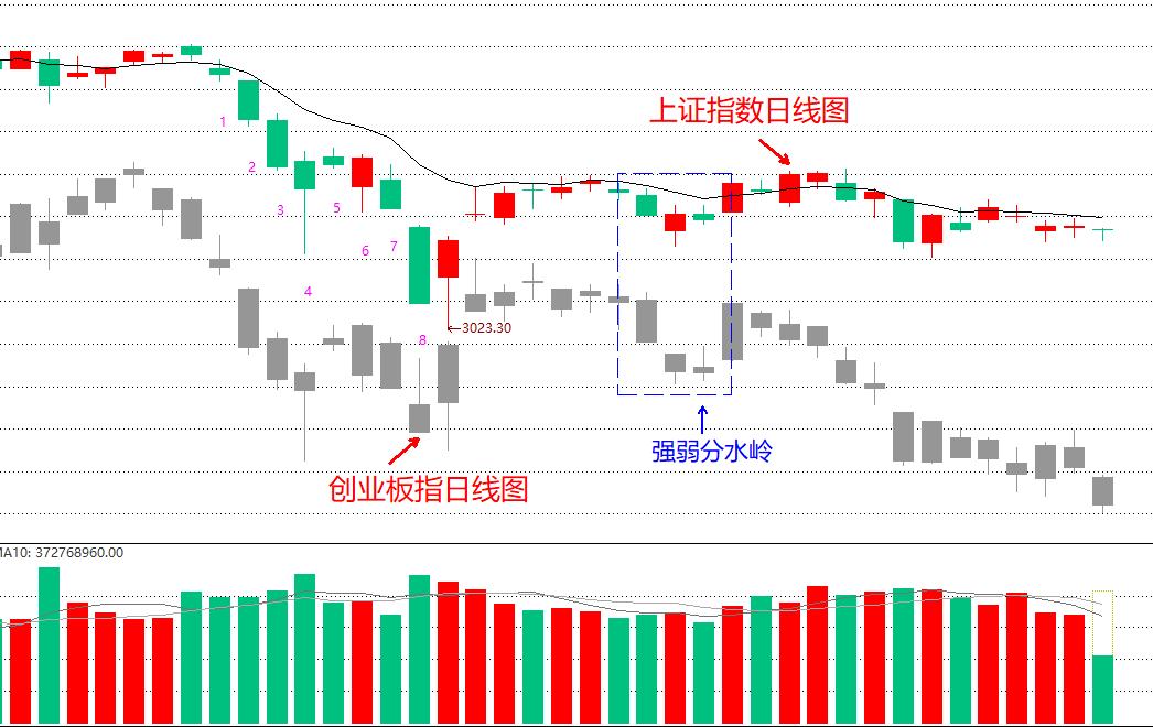 弱势格局下，如何捕捉短线交易性机会？买点和卖点怎么找？