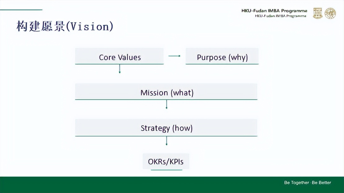 中层管理者如何带团队,空降中层管理者如何管理团队