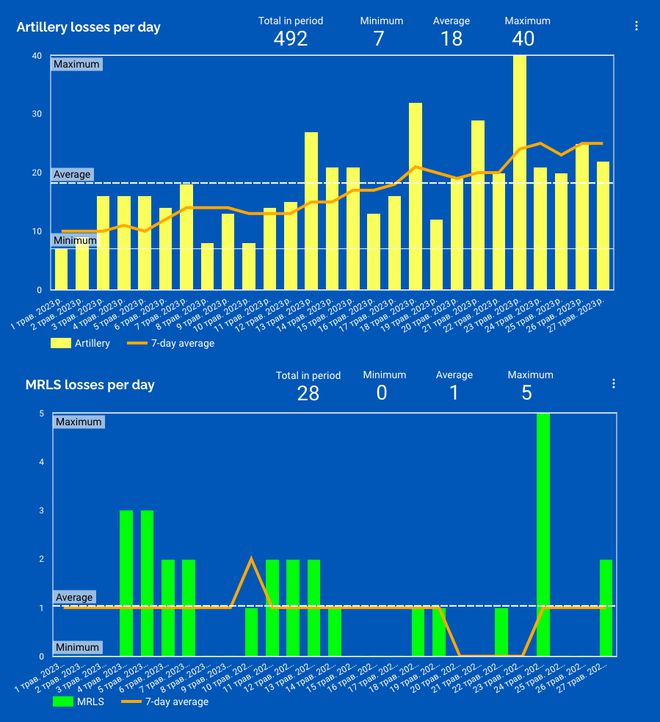 乌军远程火炮阵被打掉,乌军突破第3道防线