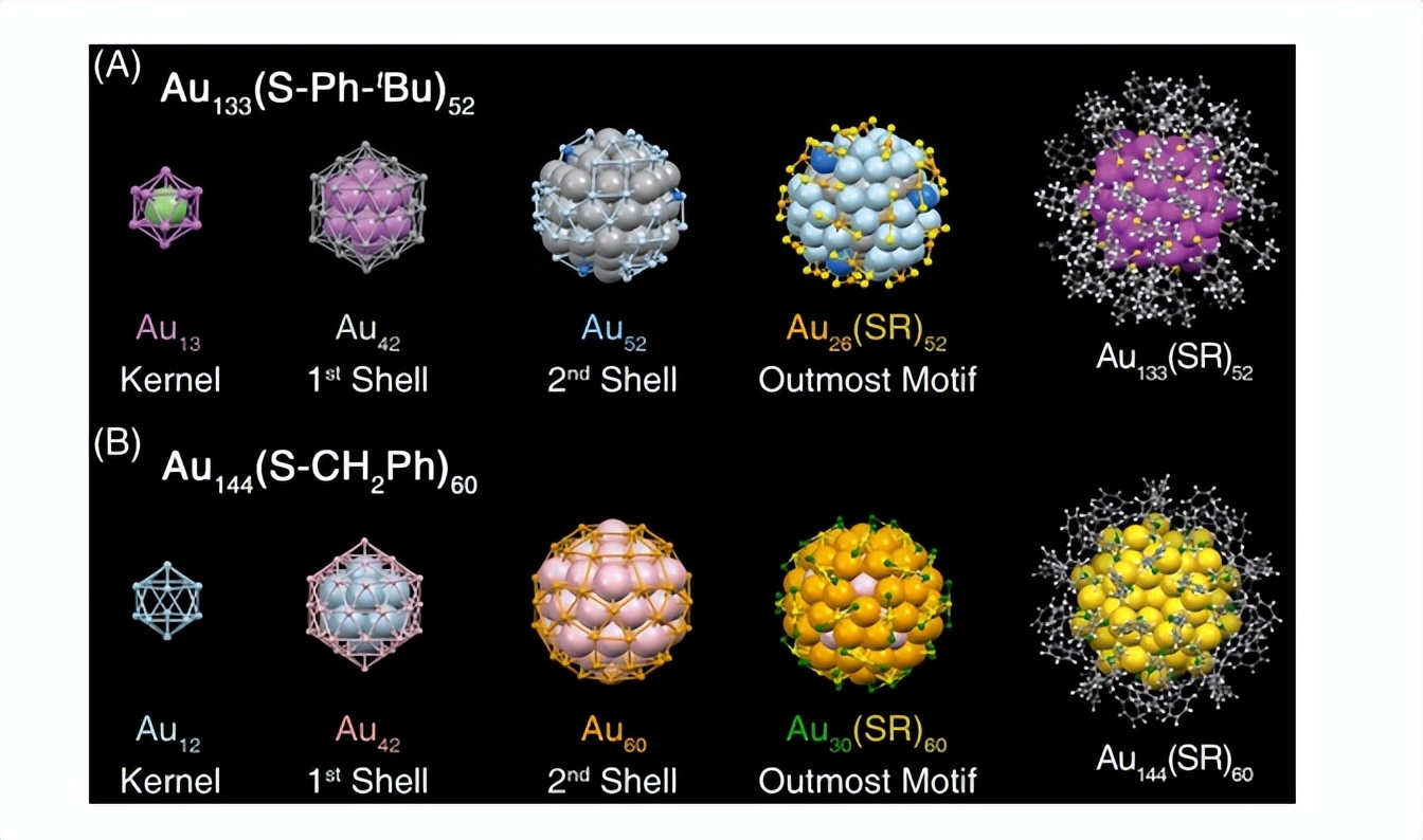 团簇的可控合成、结构调控、以及原子级别的构性关系