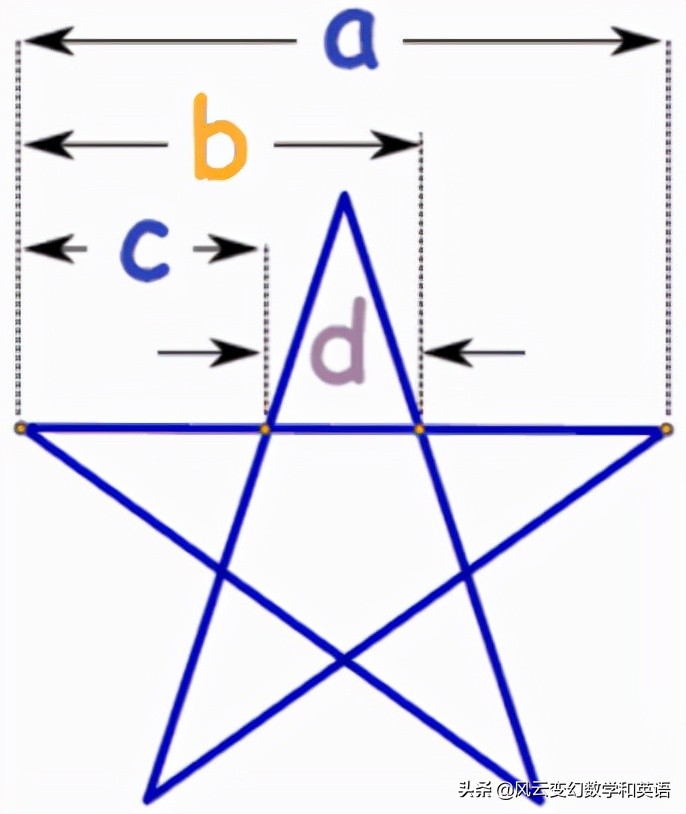 黄金比例分割的身材,黄金比例分割公式