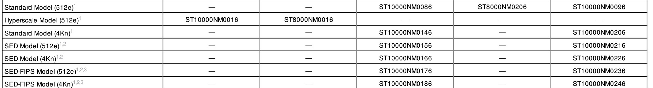 硬盘是叠瓦式的好还是垂直式的好,硬盘垂直盘和叠瓦盘哪个好