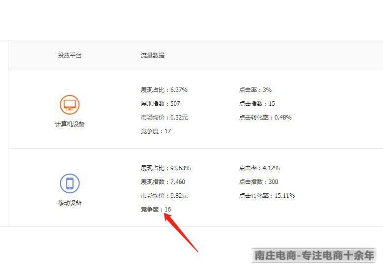 网店有流量没有转化率怎么办,推荐流量没转化怎么办
