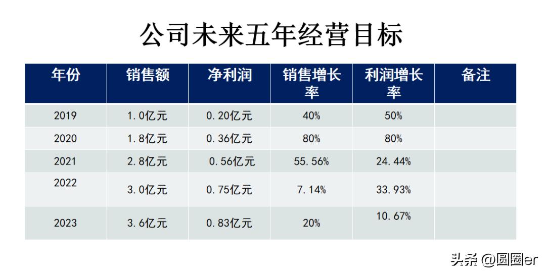 当今国内三大电商平台现状,电商平台关停名单