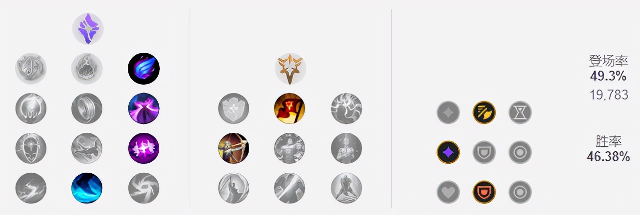 11.19版本男刀打野,韩服t1中单英雄