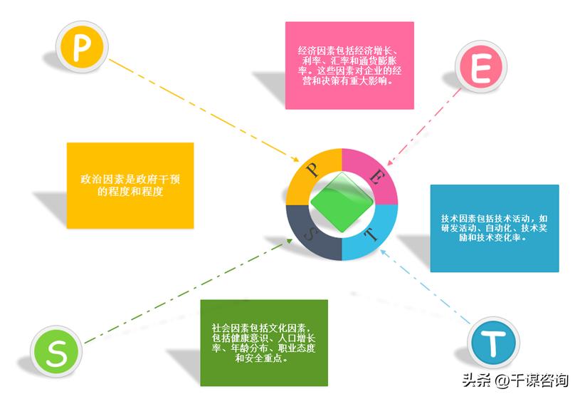 创新成果商业转化商业计划书,商业计划书发展策略和团队介绍