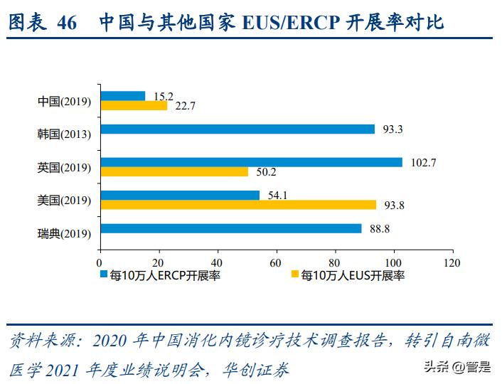 澳华内镜上市价格预测,澳华内镜上市股价预测