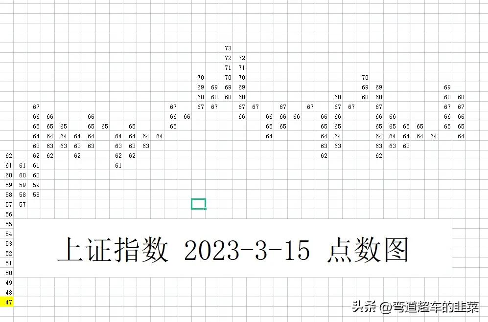 股票交易与投资分析威科夫,威科夫点数图预测目标位
