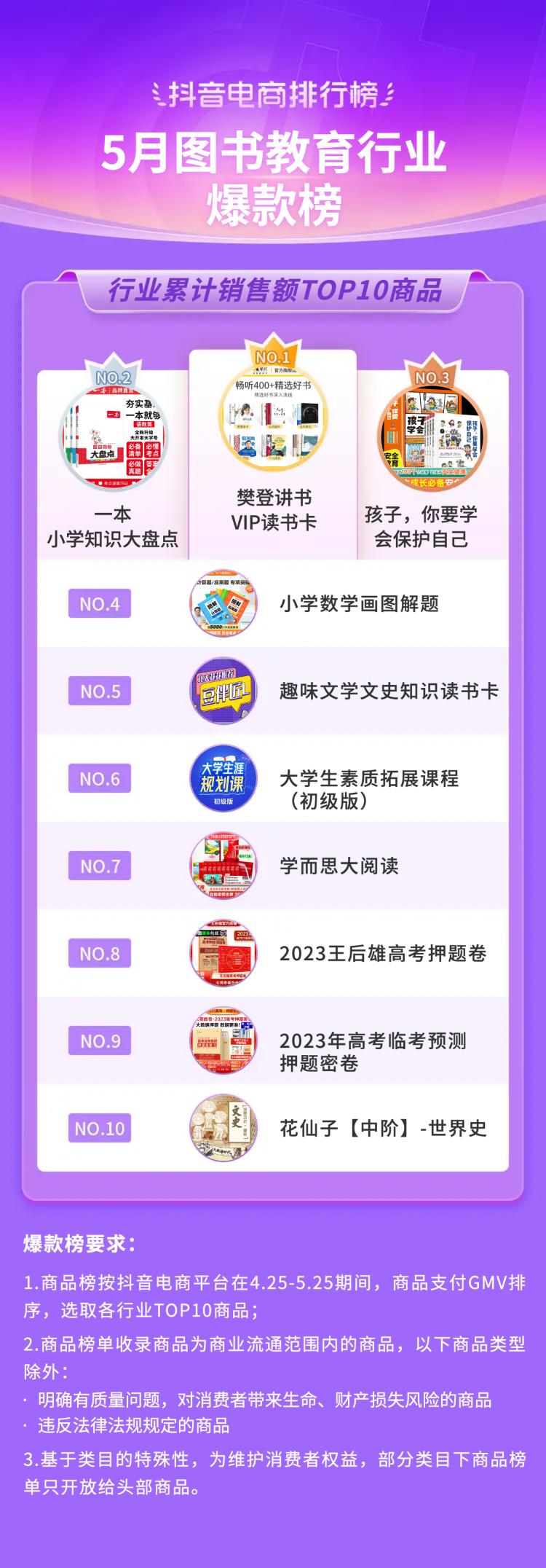 2021抖音电商榜单,抖音电商年度趋势品牌