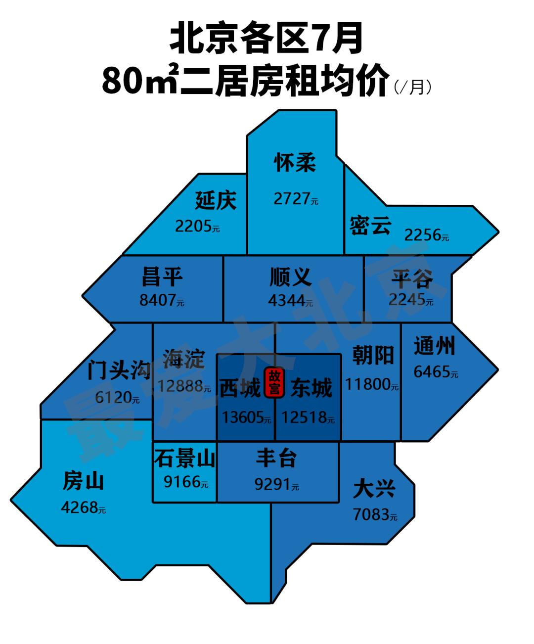 北京回龙观房租多少钱一个月,北京房租是涨是跌