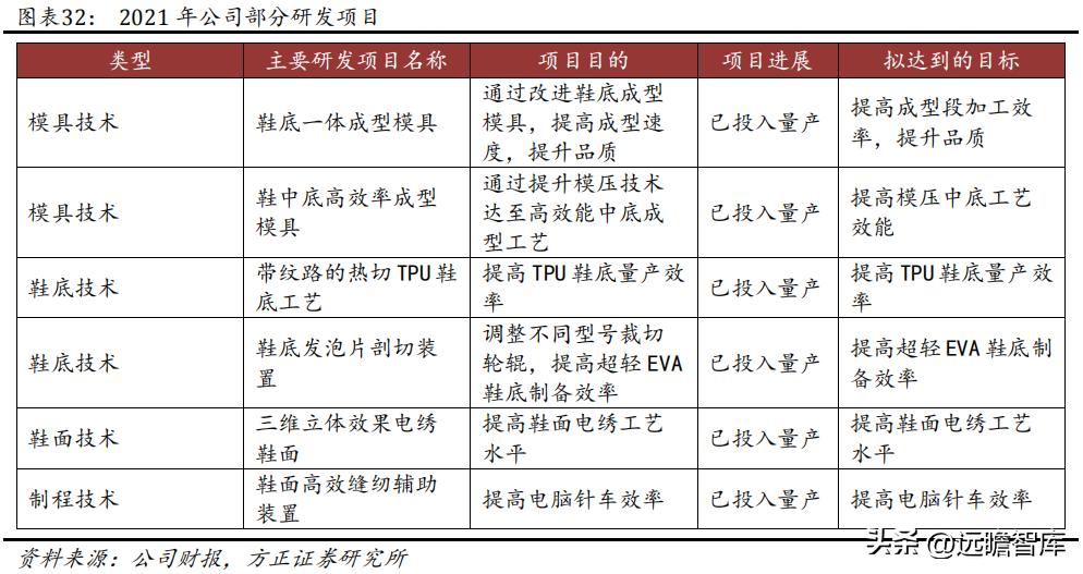 华利集团代工的鞋,华利集团是最大的运动鞋代工厂吗
