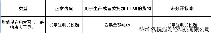 农产品抵扣的进项税账务处理,农产品进项税抵扣有哪些方式