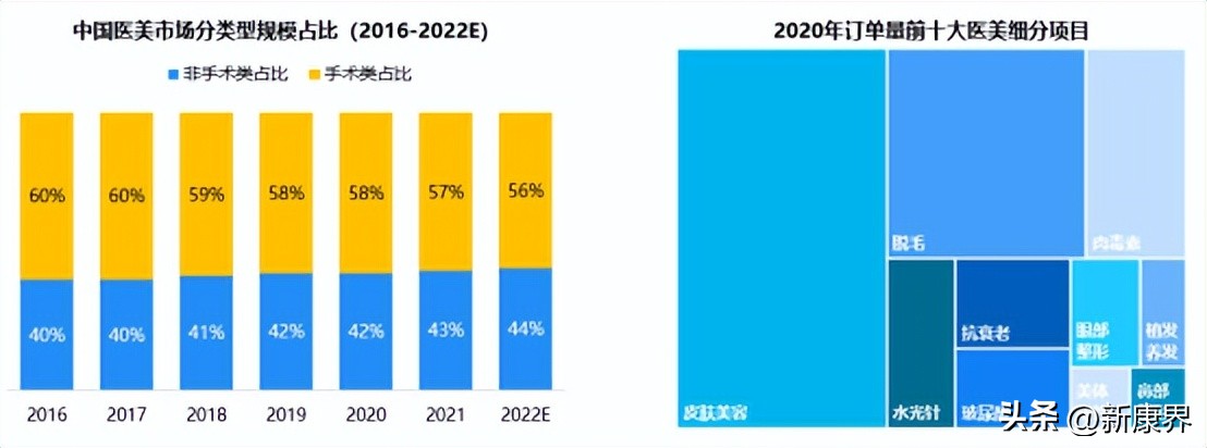 下一风口！轻医美黄金赛道谁是王者？