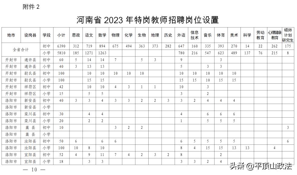 2020特岗教师招聘公告,特岗教师招聘报名人数