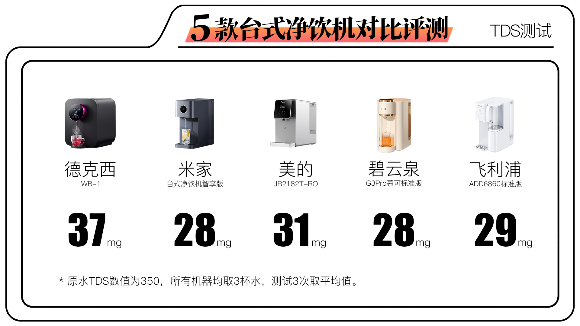 碧云泉rt507和飞利浦净饮机哪个好,飞利浦台式净饮机评测
