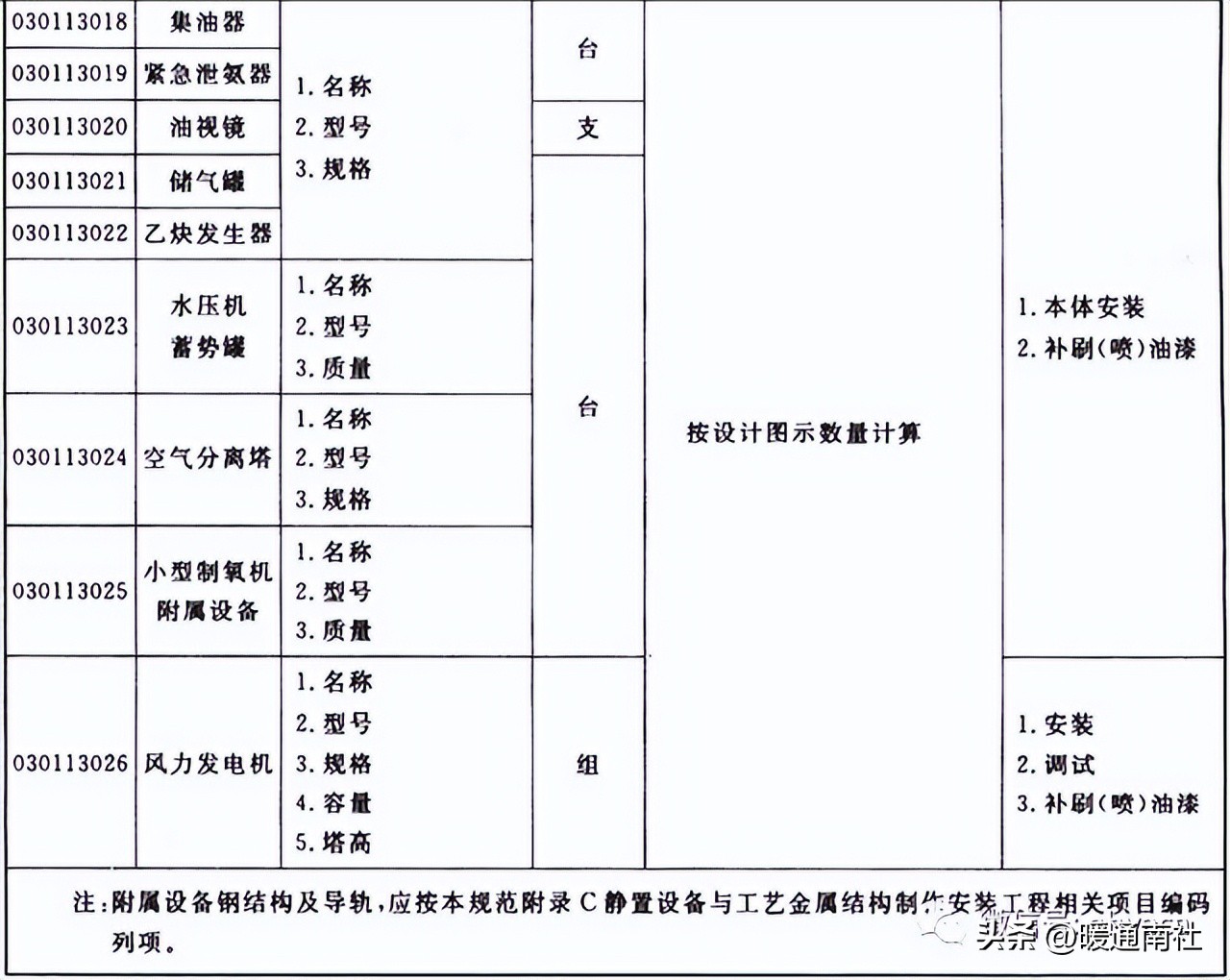 机械设备项目分项工程明细,设备安装工程工程量清单报价