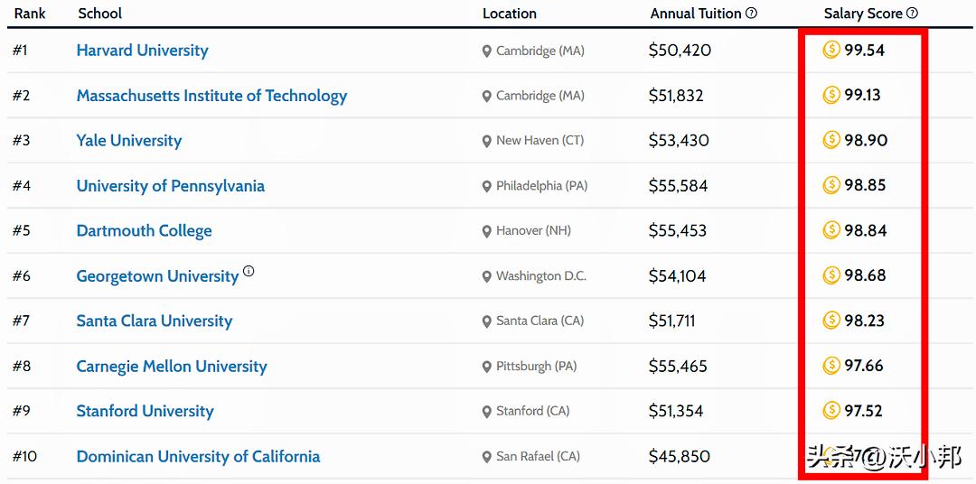美国大学毕业找工作容易的专业,美国大学文科专业就业前景