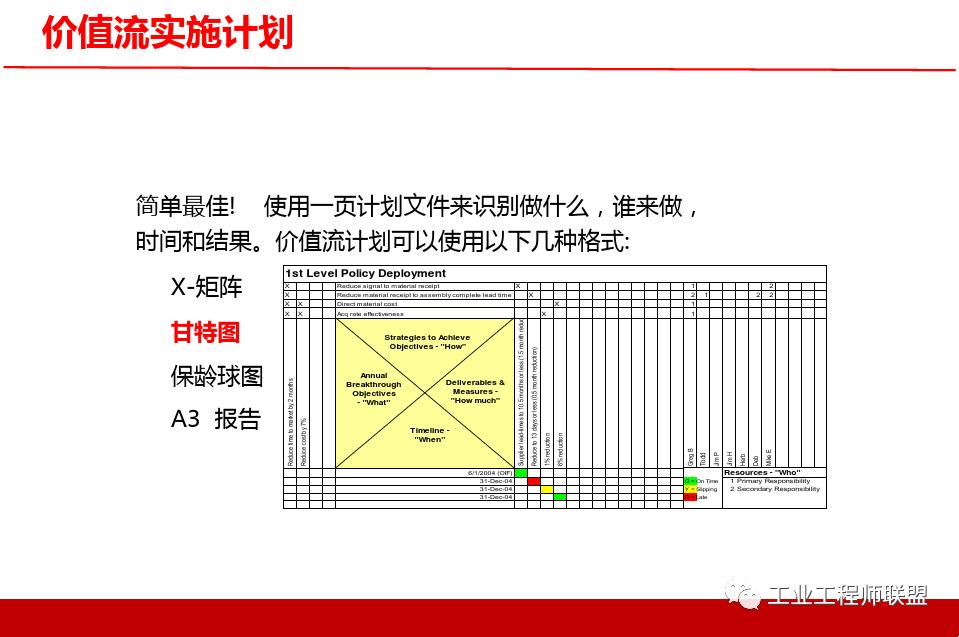 精益价值流培训实例,精益价值流培训心得