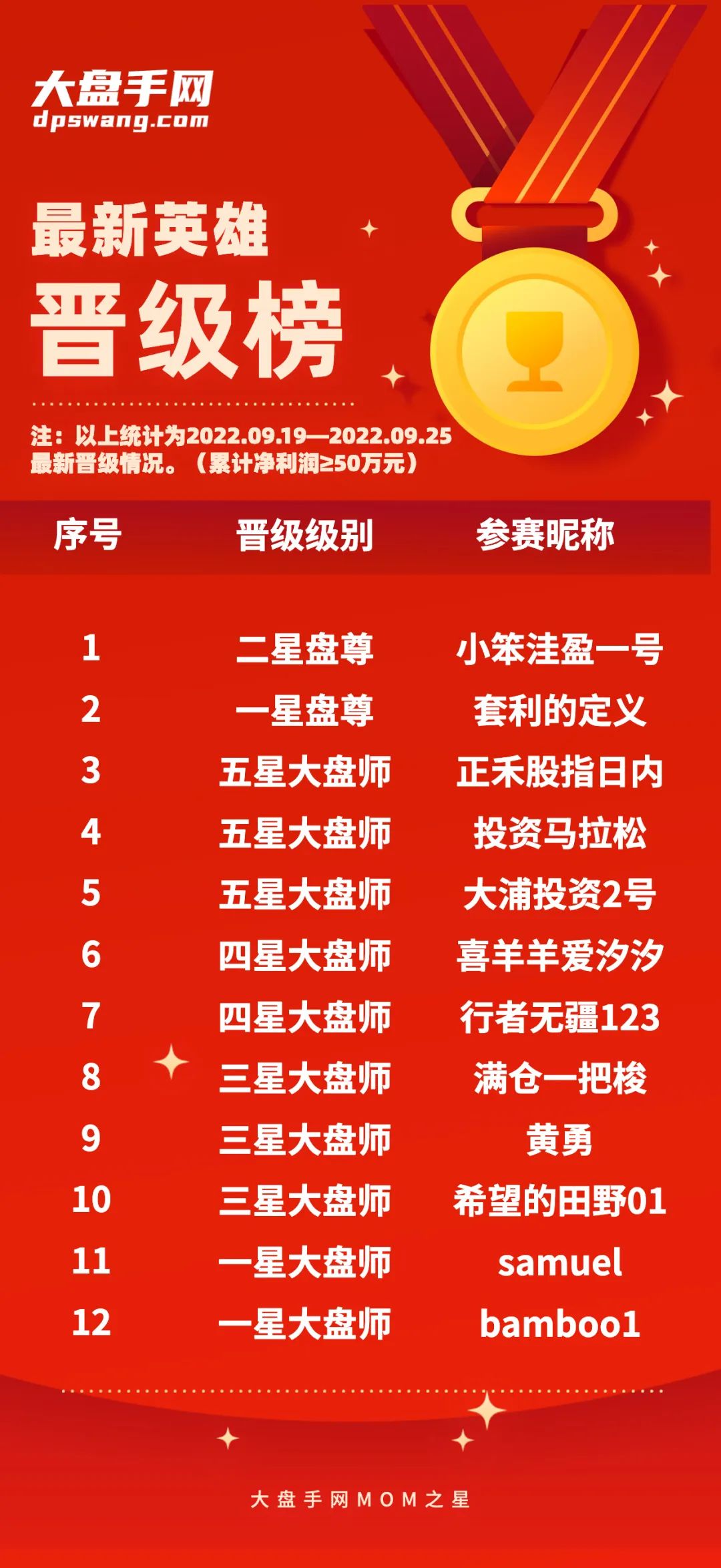 后来者居上凭本事,后来者居上会长久吗