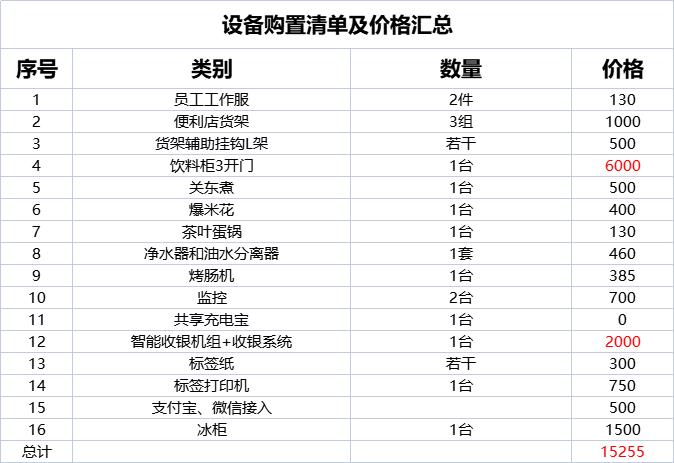 夫妻开家便利店可以吗,夫妻开便利店和餐饮哪个风险大