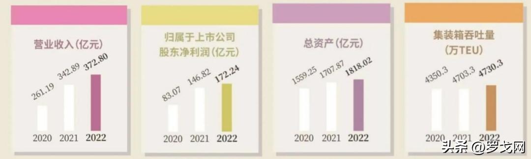 中国最赚钱的快递公司,中国最挣钱的企业