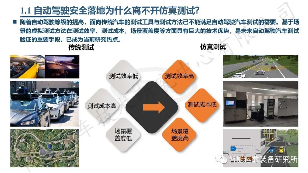 自动驾驶虚拟仿真测试介绍,高阶智能驾驶测试