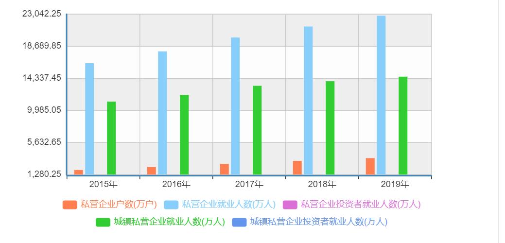 传统企业在数字经济下的转型问题,传统行业新的盈利模式