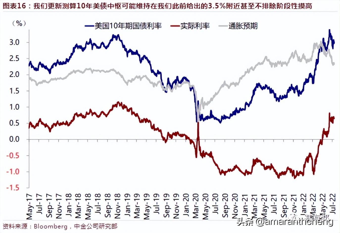 美股通胀预测最新行情今日,美通胀指标最新
