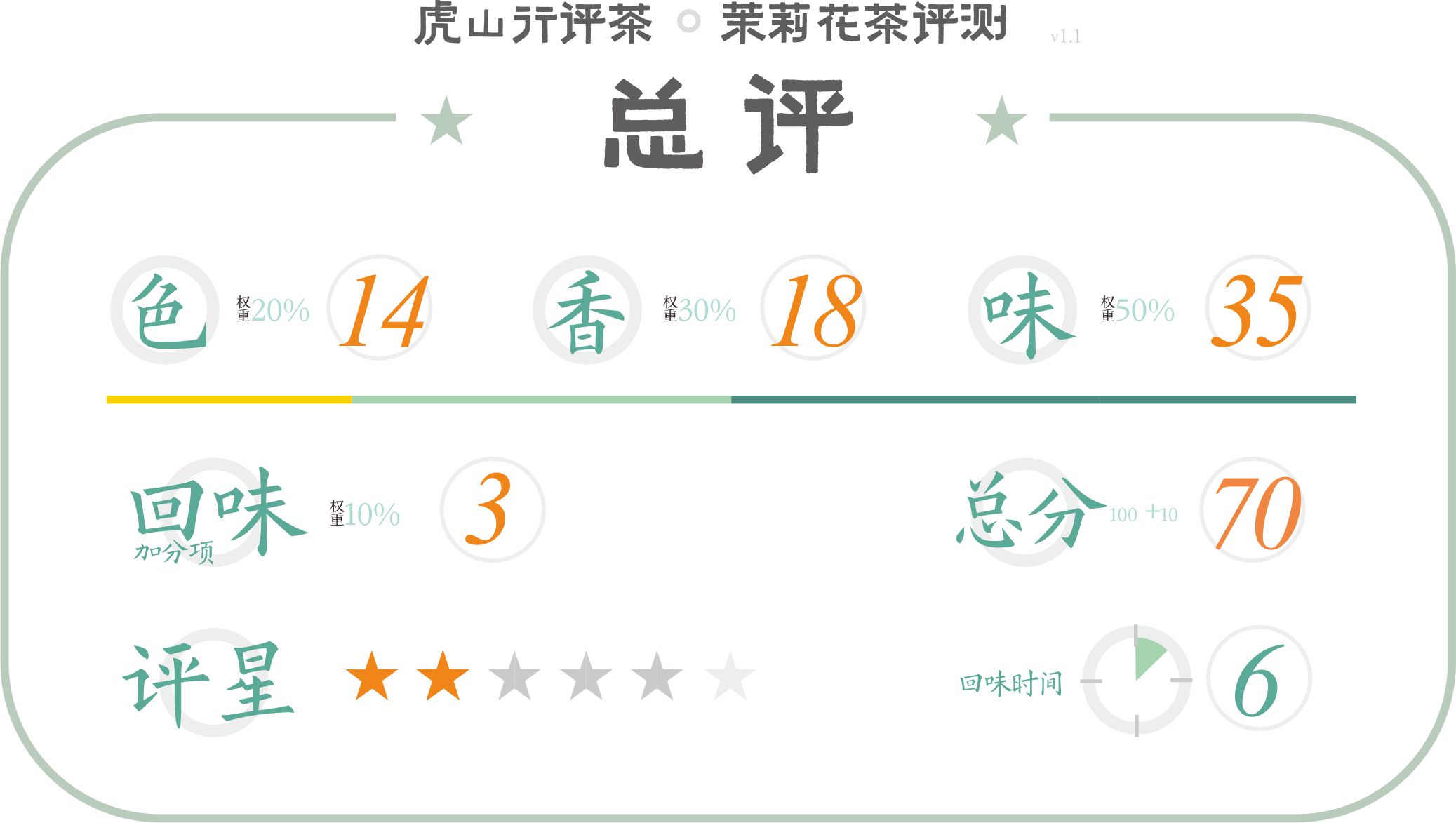 广西横县张一元烘青茉莉花茶,张一元茉莉花茶和横县茉莉花茶