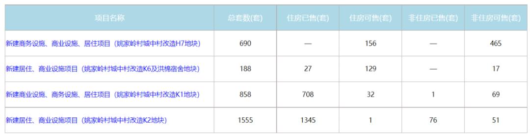 武汉豪宅价格一览表,武汉融创顶级豪宅