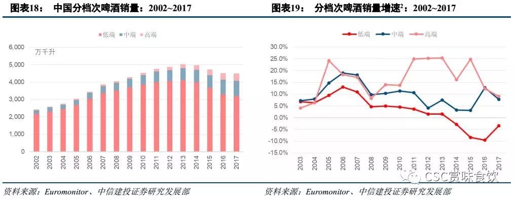 青岛啤酒所面临的危机,青岛啤酒如何转型