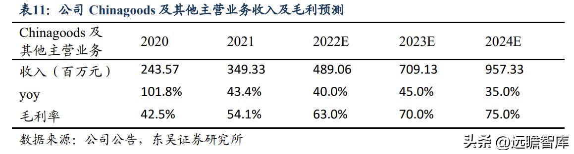 小商品城供应链,全球小商品供应链