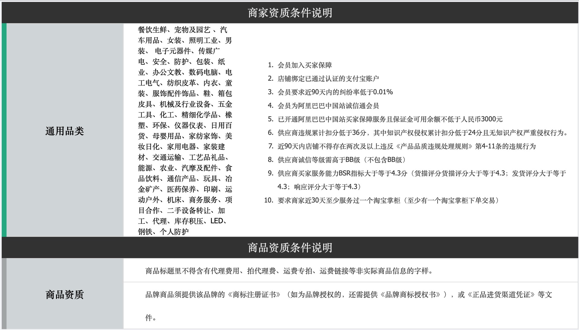 阿里巴巴1688抖音分销怎么做,1688淘特分销需要加入吗