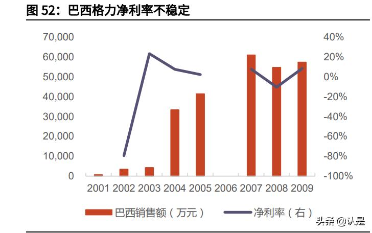 格力电器2017年度报告分析,格力电器盈利能力分析研究的内容