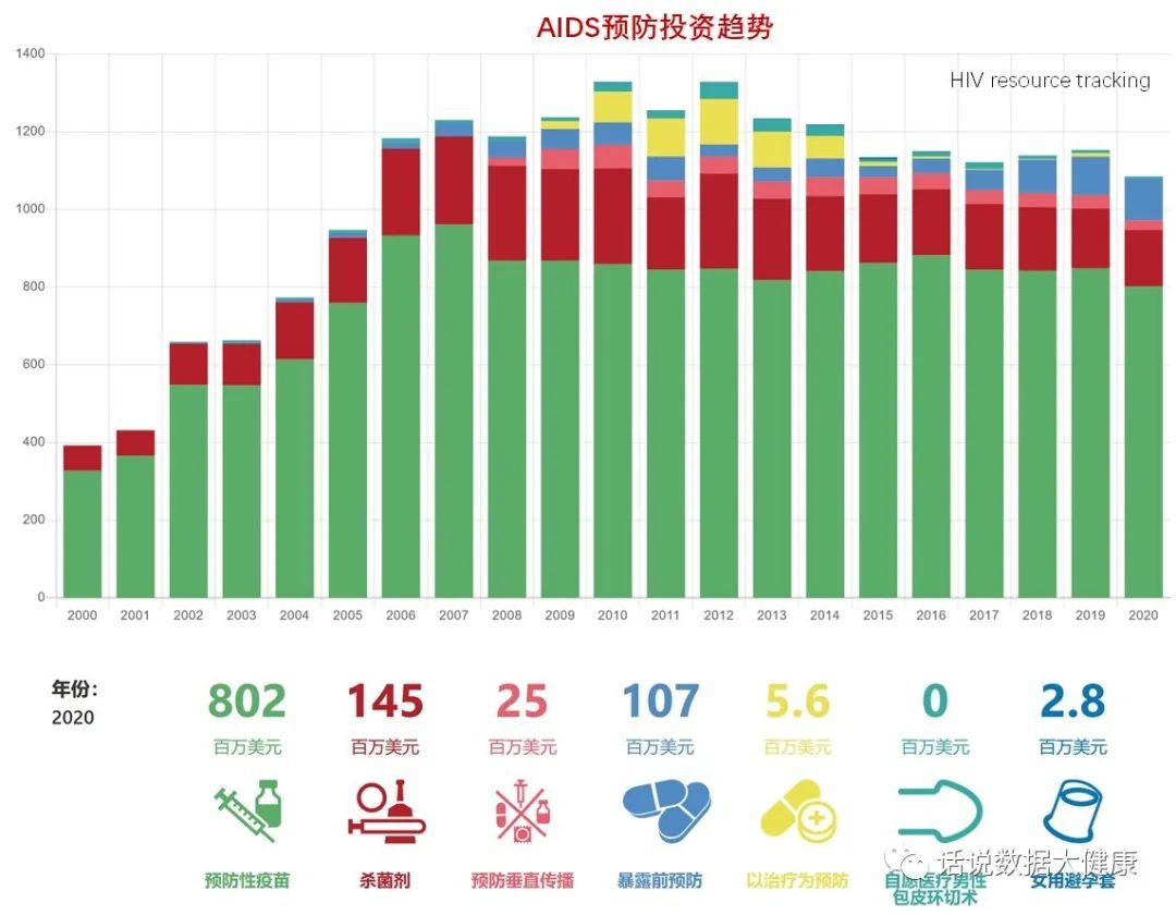 防艾滋的疫苗,值得打的疫苗