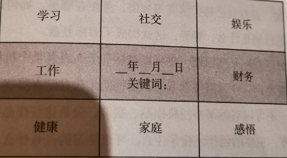 如何去复盘一天的学习最有效,普通人逆袭的最好方法自媒体