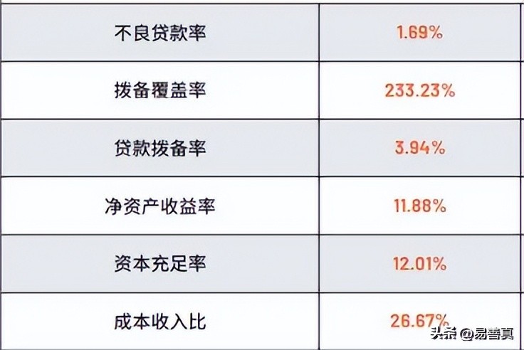 天津金城银行是国家正规银行吗,中国民营互联网银行有哪些