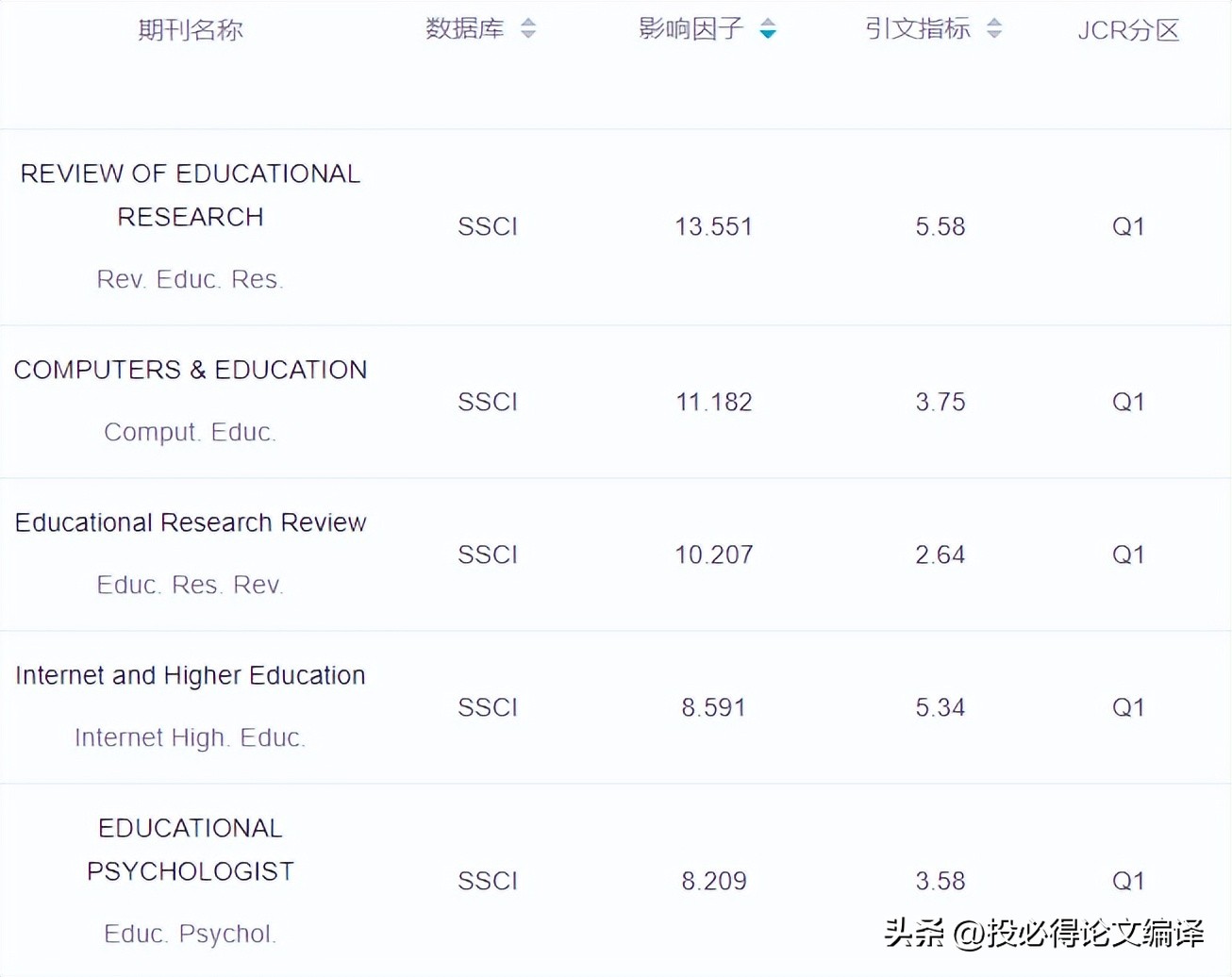 ssci期刊排名,ssci期刊排名如何检索