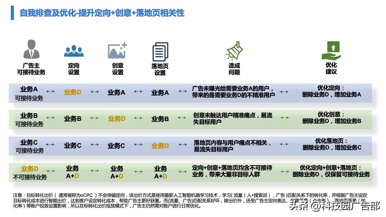 百度广告精准推广,百度打广告具体怎么做才能效果好