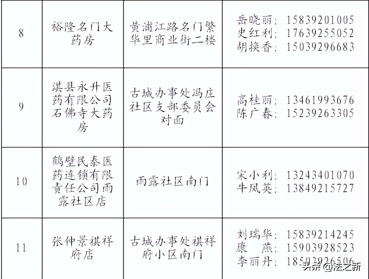 防疫保供小程序,示范区防疫站