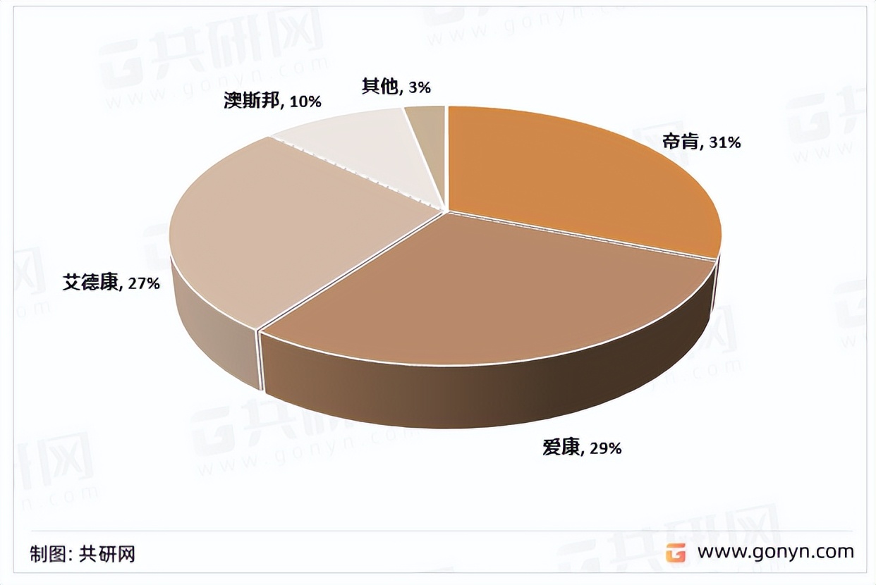 2022年中国全自动酶免仪市场竞争格局及行业市场规模前景预测「图」