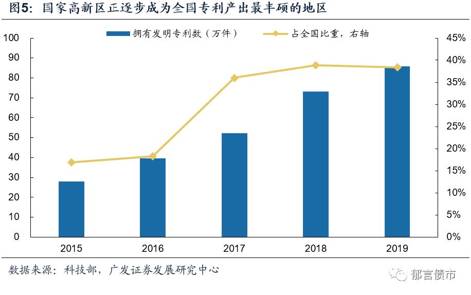 关于城投债介绍视频,什么是一级城投债