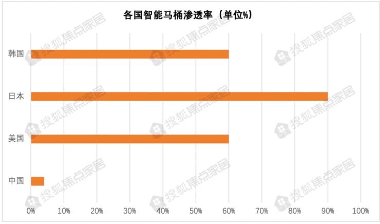 智能马桶品牌第一梯队,智能马桶排名前十名卫浴