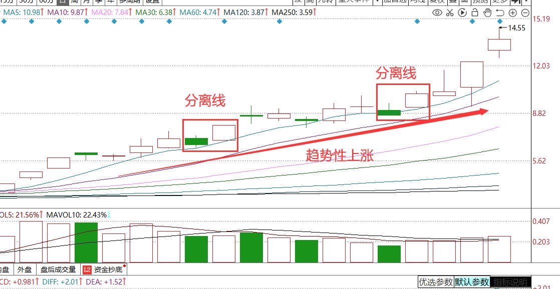 什么样形态k线组合股价必涨,股票k线组合的战法