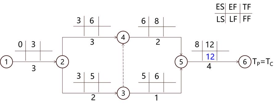 监理工程师进度控制第三章,监理考试进度控制第三章口诀