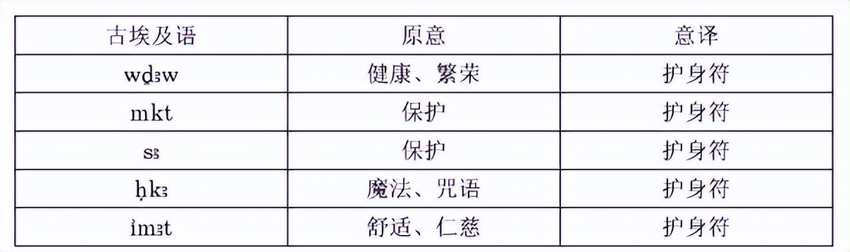 古埃及护身符安卡,古埃及护身符号