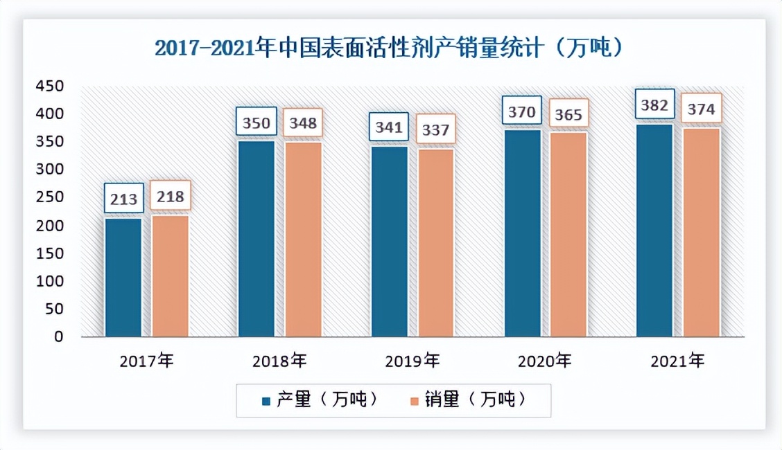 洗护产品市场报告与分析,2024年洗护品牌市场建议