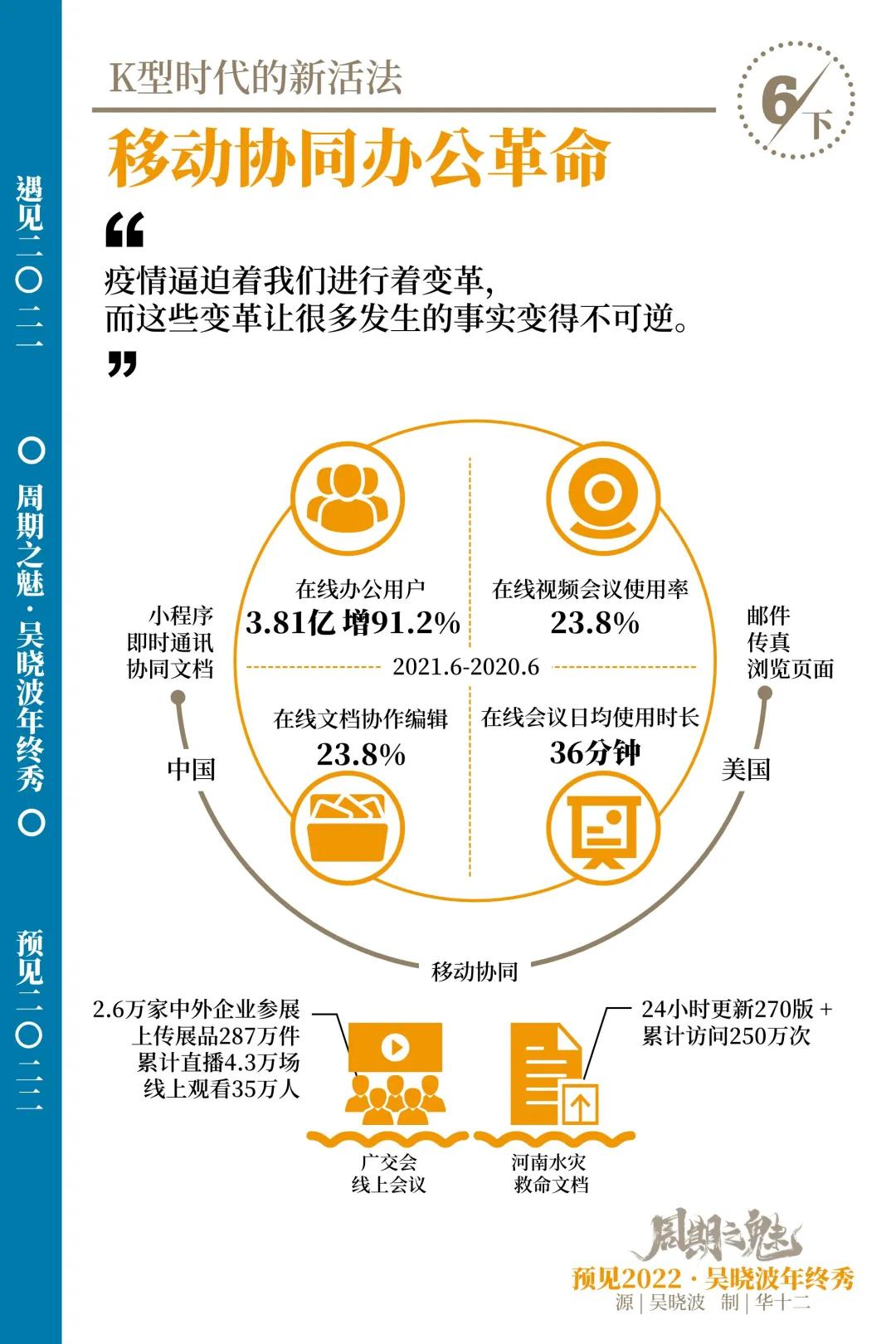 14张图+年终秀完整版视频：给错过的和想温故知新的你